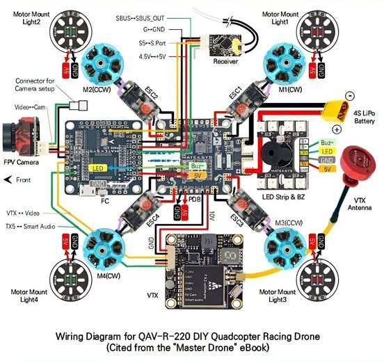 Diagrama de cableado para drone de carreras cuadricóptero…